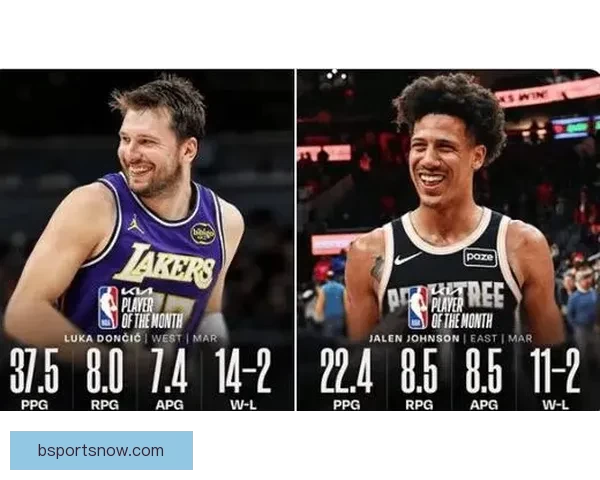 东契奇三月狂砍578分追平科比并列队史最高纪录